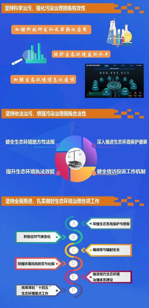 安徽省生態(tài)環(huán)境廳積極服務(wù)落實(shí)六保任務(wù) 助力疫情防控常態(tài)化