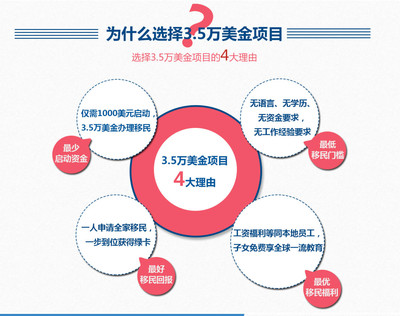 美國EB3職業(yè)移民與因私出入境中介服務(wù)全解析